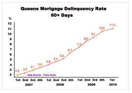 accident settlement letter - vanderbilt mortgage reo properties